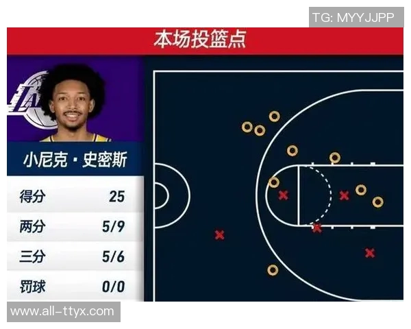 小尼克史密斯表达对湖人签约的感激之情并表示自己已做好准备