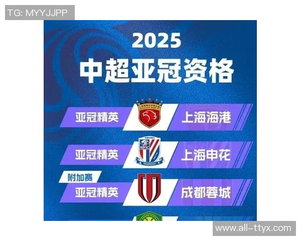中超球队在亚战中全军覆没显示洲际赛场竞争力严重不足